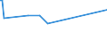 KN 16041519 /Exporte /Einheit = Preise (Euro/Tonne) /Partnerland: Dschibuti /Meldeland: Eur27 /16041519:Makrelen der Arten Scomber Scombrus und Scomber Japonicus, Zubereitet Oder Haltbar Gemacht, Ganz Oder in Stücken (Ausg. Fein Zerkleinert Sowie Filets)