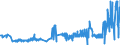 CN 16041910 /Exports /Unit = Prices (Euro/ton) /Partner: France /Reporter: Eur27_2020 /16041910:Prepared or Preserved Salmonidae, Whole or in Pieces (Excl. Salmon and Minced)