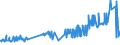 CN 16041910 /Exports /Unit = Prices (Euro/ton) /Partner: Portugal /Reporter: Eur27_2020 /16041910:Prepared or Preserved Salmonidae, Whole or in Pieces (Excl. Salmon and Minced)