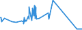 KN 16041931 /Exporte /Einheit = Preise (Euro/Tonne) /Partnerland: Griechenland /Meldeland: Europäische Union /16041931:Filets Genannt `loins` von Fischen der Euthynnus-arten, Zubereitet Oder Haltbar Gemacht (Ausg. vom Echten Bonito [euthynnus-katsuwonus-pelamis])