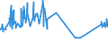 KN 16041931 /Exporte /Einheit = Preise (Euro/Tonne) /Partnerland: Oesterreich /Meldeland: Eur27_2020 /16041931:Filets Genannt `loins` von Fischen der Euthynnus-arten, Zubereitet Oder Haltbar Gemacht (Ausg. vom Echten Bonito [euthynnus-katsuwonus-pelamis])