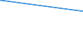 KN 16041931 /Exporte /Einheit = Preise (Euro/Tonne) /Partnerland: Japan /Meldeland: Europäische Union /16041931:Filets Genannt `loins` von Fischen der Euthynnus-arten, Zubereitet Oder Haltbar Gemacht (Ausg. vom Echten Bonito [euthynnus-katsuwonus-pelamis])