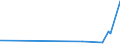 KN 16041950 /Exporte /Einheit = Preise (Euro/Tonne) /Partnerland: Schweiz /Meldeland: Eur27_2020 /16041950:Fische der art Orcynopsis Unicolor, Zubereitet Oder Haltbar Gemacht, Ganz Oder in Stücken (Ausg. Fein Zerkleinert)