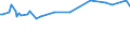 KN 16041950 /Exporte /Einheit = Preise (Euro/Tonne) /Partnerland: Estland /Meldeland: Europäische Union /16041950:Fische der art Orcynopsis Unicolor, Zubereitet Oder Haltbar Gemacht, Ganz Oder in Stücken (Ausg. Fein Zerkleinert)