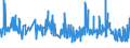 KN 16041950 /Exporte /Einheit = Preise (Euro/Tonne) /Partnerland: Intra-eur /Meldeland: Eur27_2020 /16041950:Fische der art Orcynopsis Unicolor, Zubereitet Oder Haltbar Gemacht, Ganz Oder in Stücken (Ausg. Fein Zerkleinert)