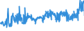 KN 16041994 /Exporte /Einheit = Preise (Euro/Tonne) /Partnerland: Belgien /Meldeland: Eur27_2020 /16041994:Seehechte `merluccius-arten, Urophycis-arten`, Zubereitet Oder Haltbar Gemacht, Ganz Oder in Stücken (Ausg. Fein Zerkleinert Sowie Seehechtfilets, Roh, Lediglich mit Teig Umhüllt Oder mit Paniermehl Bestreut `paniert`, Auch in Öl Vorgebacken, Gefroren)