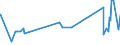 KN 16041994 /Exporte /Einheit = Preise (Euro/Tonne) /Partnerland: Tuerkei /Meldeland: Eur27_2020 /16041994:Seehechte `merluccius-arten, Urophycis-arten`, Zubereitet Oder Haltbar Gemacht, Ganz Oder in Stücken (Ausg. Fein Zerkleinert Sowie Seehechtfilets, Roh, Lediglich mit Teig Umhüllt Oder mit Paniermehl Bestreut `paniert`, Auch in Öl Vorgebacken, Gefroren)