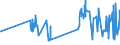 KN 16041994 /Exporte /Einheit = Preise (Euro/Tonne) /Partnerland: Litauen /Meldeland: Eur27_2020 /16041994:Seehechte `merluccius-arten, Urophycis-arten`, Zubereitet Oder Haltbar Gemacht, Ganz Oder in Stücken (Ausg. Fein Zerkleinert Sowie Seehechtfilets, Roh, Lediglich mit Teig Umhüllt Oder mit Paniermehl Bestreut `paniert`, Auch in Öl Vorgebacken, Gefroren)