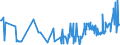 KN 16041994 /Exporte /Einheit = Preise (Euro/Tonne) /Partnerland: Rumaenien /Meldeland: Eur27_2020 /16041994:Seehechte `merluccius-arten, Urophycis-arten`, Zubereitet Oder Haltbar Gemacht, Ganz Oder in Stücken (Ausg. Fein Zerkleinert Sowie Seehechtfilets, Roh, Lediglich mit Teig Umhüllt Oder mit Paniermehl Bestreut `paniert`, Auch in Öl Vorgebacken, Gefroren)