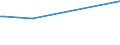 KN 16041994 /Exporte /Einheit = Preise (Euro/Tonne) /Partnerland: Kasachstan /Meldeland: Eur27_2020 /16041994:Seehechte `merluccius-arten, Urophycis-arten`, Zubereitet Oder Haltbar Gemacht, Ganz Oder in Stücken (Ausg. Fein Zerkleinert Sowie Seehechtfilets, Roh, Lediglich mit Teig Umhüllt Oder mit Paniermehl Bestreut `paniert`, Auch in Öl Vorgebacken, Gefroren)