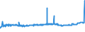 KN 16041994 /Exporte /Einheit = Preise (Euro/Tonne) /Partnerland: Bosn.-herzegowina /Meldeland: Eur27_2020 /16041994:Seehechte `merluccius-arten, Urophycis-arten`, Zubereitet Oder Haltbar Gemacht, Ganz Oder in Stücken (Ausg. Fein Zerkleinert Sowie Seehechtfilets, Roh, Lediglich mit Teig Umhüllt Oder mit Paniermehl Bestreut `paniert`, Auch in Öl Vorgebacken, Gefroren)