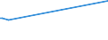 KN 16041994 /Exporte /Einheit = Preise (Euro/Tonne) /Partnerland: Elfenbeink. /Meldeland: Eur27_2020 /16041994:Seehechte `merluccius-arten, Urophycis-arten`, Zubereitet Oder Haltbar Gemacht, Ganz Oder in Stücken (Ausg. Fein Zerkleinert Sowie Seehechtfilets, Roh, Lediglich mit Teig Umhüllt Oder mit Paniermehl Bestreut `paniert`, Auch in Öl Vorgebacken, Gefroren)