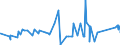 KN 16041994 /Exporte /Einheit = Preise (Euro/Tonne) /Partnerland: Kanada /Meldeland: Eur27_2020 /16041994:Seehechte `merluccius-arten, Urophycis-arten`, Zubereitet Oder Haltbar Gemacht, Ganz Oder in Stücken (Ausg. Fein Zerkleinert Sowie Seehechtfilets, Roh, Lediglich mit Teig Umhüllt Oder mit Paniermehl Bestreut `paniert`, Auch in Öl Vorgebacken, Gefroren)