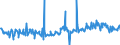 KN 16041998 /Exporte /Einheit = Preise (Euro/Tonne) /Partnerland: Finnland /Meldeland: Europäische Union /16041998:Fische, Zubereitet Oder Haltbar Gemacht, Ganz Oder in Stcken (Ausg. Fein Zerkleinert, Filets, Roh, Lediglich mit Teig Umhllt 'paniert', Auch in ”l Vorgebacken, Gefroren Sowie Lachse, Heringe, Sardinen, Sardinellen, Sprotten, Thunfische, Echter Bonito, Pelamide [sarda Spp.], Makrelen, Sardellen, Salmoniden, Fische der Euthynnus-arten und der art Orcynopsis Unicolor, Kabeljau, K”hler, Seehechte, Pazifischer Pollack und Pollack)