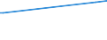 KN 16041998 /Exporte /Einheit = Preise (Euro/Tonne) /Partnerland: Liechtenstein /Meldeland: Europäische Union /16041998:Fische, Zubereitet Oder Haltbar Gemacht, Ganz Oder in Stcken (Ausg. Fein Zerkleinert, Filets, Roh, Lediglich mit Teig Umhllt 'paniert', Auch in ”l Vorgebacken, Gefroren Sowie Lachse, Heringe, Sardinen, Sardinellen, Sprotten, Thunfische, Echter Bonito, Pelamide [sarda Spp.], Makrelen, Sardellen, Salmoniden, Fische der Euthynnus-arten und der art Orcynopsis Unicolor, Kabeljau, K”hler, Seehechte, Pazifischer Pollack und Pollack)