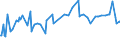 KN 16041998 /Exporte /Einheit = Preise (Euro/Tonne) /Partnerland: Weissrussland /Meldeland: Europäische Union /16041998:Fische, Zubereitet Oder Haltbar Gemacht, Ganz Oder in Stcken (Ausg. Fein Zerkleinert, Filets, Roh, Lediglich mit Teig Umhllt 'paniert', Auch in ”l Vorgebacken, Gefroren Sowie Lachse, Heringe, Sardinen, Sardinellen, Sprotten, Thunfische, Echter Bonito, Pelamide [sarda Spp.], Makrelen, Sardellen, Salmoniden, Fische der Euthynnus-arten und der art Orcynopsis Unicolor, Kabeljau, K”hler, Seehechte, Pazifischer Pollack und Pollack)