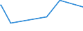 KN 16041998 /Exporte /Einheit = Preise (Euro/Tonne) /Partnerland: Aegypten /Meldeland: Europäische Union /16041998:Fische, Zubereitet Oder Haltbar Gemacht, Ganz Oder in Stcken (Ausg. Fein Zerkleinert, Filets, Roh, Lediglich mit Teig Umhllt 'paniert', Auch in ”l Vorgebacken, Gefroren Sowie Lachse, Heringe, Sardinen, Sardinellen, Sprotten, Thunfische, Echter Bonito, Pelamide [sarda Spp.], Makrelen, Sardellen, Salmoniden, Fische der Euthynnus-arten und der art Orcynopsis Unicolor, Kabeljau, K”hler, Seehechte, Pazifischer Pollack und Pollack)