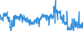 CN 16042010 /Exports /Unit = Prices (Euro/ton) /Partner: Ireland /Reporter: Eur27_2020 /16042010:Prepared or Preserved Salmon (Excl. Whole or in Pieces)