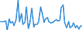 CN 16042010 /Exports /Unit = Prices (Euro/ton) /Partner: United Kingdom(Excluding Northern Ireland) /Reporter: Eur27_2020 /16042010:Prepared or Preserved Salmon (Excl. Whole or in Pieces)