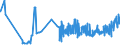 CN 16042010 /Exports /Unit = Prices (Euro/ton) /Partner: Ukraine /Reporter: Eur27_2020 /16042010:Prepared or Preserved Salmon (Excl. Whole or in Pieces)