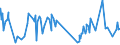 CN 16042010 /Exports /Unit = Prices (Euro/ton) /Partner: Senegal /Reporter: Eur27_2020 /16042010:Prepared or Preserved Salmon (Excl. Whole or in Pieces)