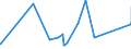 CN 16042010 /Exports /Unit = Prices (Euro/ton) /Partner: Benin /Reporter: Eur27_2020 /16042010:Prepared or Preserved Salmon (Excl. Whole or in Pieces)