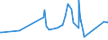 CN 16042010 /Exports /Unit = Prices (Euro/ton) /Partner: Cameroon /Reporter: Eur27_2020 /16042010:Prepared or Preserved Salmon (Excl. Whole or in Pieces)