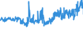 KN 16042070 /Exporte /Einheit = Preise (Euro/Tonne) /Partnerland: Polen /Meldeland: Eur27_2020 /16042070:Thunfische, Echter Bonito und Andere Fische der Euthynnus-arten, Zubereitet Oder Haltbar Gemacht (Ausg. Ganz Oder in Stücken)