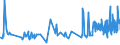 KN 16042070 /Exporte /Einheit = Preise (Euro/Tonne) /Partnerland: Moldau /Meldeland: Eur27_2020 /16042070:Thunfische, Echter Bonito und Andere Fische der Euthynnus-arten, Zubereitet Oder Haltbar Gemacht (Ausg. Ganz Oder in Stücken)