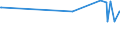 KN 16043010 /Exporte /Einheit = Preise (Euro/Tonne) /Partnerland: Tschechien /Meldeland: Europäische Union /16043010:Kaviar `st”rrogen`