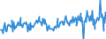 KN 16043090 /Exporte /Einheit = Preise (Euro/Tonne) /Partnerland: Deutschland /Meldeland: Europäische Union /16043090:Kaviarersatz, aus Fischeiern Gewonnen