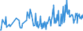 KN 16043090 /Exporte /Einheit = Preise (Euro/Tonne) /Partnerland: Irland /Meldeland: Europäische Union /16043090:Kaviarersatz, aus Fischeiern Gewonnen