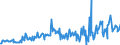 CN 16043090 /Exports /Unit = Prices (Euro/ton) /Partner: Denmark /Reporter: European Union /16043090:Caviar Substitutes Prepared From Fish Eggs