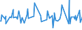 CN 16043090 /Exports /Unit = Prices (Euro/ton) /Partner: Andorra /Reporter: European Union /16043090:Caviar Substitutes Prepared From Fish Eggs