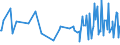 CN 16043090 /Exports /Unit = Prices (Euro/ton) /Partner: Turkey /Reporter: European Union /16043090:Caviar Substitutes Prepared From Fish Eggs