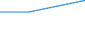 KN 16043090 /Exporte /Einheit = Preise (Euro/Tonne) /Partnerland: Sowjetunion /Meldeland: Europäische Union /16043090:Kaviarersatz, aus Fischeiern Gewonnen