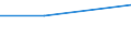 KN 16043090 /Exporte /Einheit = Preise (Euro/Tonne) /Partnerland: Tschechoslow /Meldeland: Europäische Union /16043090:Kaviarersatz, aus Fischeiern Gewonnen