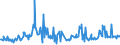 KN 16043090 /Exporte /Einheit = Preise (Euro/Tonne) /Partnerland: Russland /Meldeland: Europäische Union /16043090:Kaviarersatz, aus Fischeiern Gewonnen