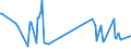 KN 16043090 /Exporte /Einheit = Preise (Euro/Tonne) /Partnerland: Algerien /Meldeland: Europäische Union /16043090:Kaviarersatz, aus Fischeiern Gewonnen