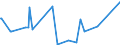 KN 16043090 /Exporte /Einheit = Preise (Euro/Tonne) /Partnerland: Elfenbeink. /Meldeland: Europäische Union /16043090:Kaviarersatz, aus Fischeiern Gewonnen