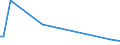 KN 16043090 /Exporte /Einheit = Preise (Euro/Tonne) /Partnerland: Benin /Meldeland: Europäische Union /16043090:Kaviarersatz, aus Fischeiern Gewonnen