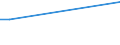 KN 16043090 /Exporte /Einheit = Preise (Euro/Tonne) /Partnerland: Aequat.guin. /Meldeland: Europäische Union /16043090:Kaviarersatz, aus Fischeiern Gewonnen