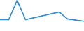 KN 16043090 /Exporte /Einheit = Preise (Euro/Tonne) /Partnerland: Kongo /Meldeland: Europäische Union /16043090:Kaviarersatz, aus Fischeiern Gewonnen