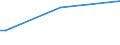 KN 16043090 /Exporte /Einheit = Preise (Euro/Tonne) /Partnerland: Mosambik /Meldeland: Europäische Union /16043090:Kaviarersatz, aus Fischeiern Gewonnen