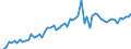 CN 1604 /Exports /Unit = Prices (Euro/ton) /Partner: United Kingdom(Excluding Northern Ireland) /Reporter: Eur27_2020 /1604:Prepared or Preserved Fish; Caviar and Caviar Substitutes Prepared From Fish Eggs