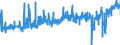 CN 1604 /Exports /Unit = Prices (Euro/ton) /Partner: Luxembourg /Reporter: Eur27_2020 /1604:Prepared or Preserved Fish; Caviar and Caviar Substitutes Prepared From Fish Eggs