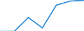 CN 1604 /Exports /Unit = Prices (Euro/ton) /Partner: Switzerland /Reporter: Eur27 /1604:Prepared or Preserved Fish; Caviar and Caviar Substitutes Prepared From Fish Eggs