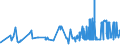 CN 1604 /Exports /Unit = Prices (Euro/ton) /Partner: Liechtenstein /Reporter: Eur27_2020 /1604:Prepared or Preserved Fish; Caviar and Caviar Substitutes Prepared From Fish Eggs