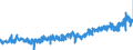 CN 1604 /Exports /Unit = Prices (Euro/ton) /Partner: Austria /Reporter: Eur27_2020 /1604:Prepared or Preserved Fish; Caviar and Caviar Substitutes Prepared From Fish Eggs