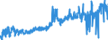 CN 1604 /Exports /Unit = Prices (Euro/ton) /Partner: Estonia /Reporter: Eur27_2020 /1604:Prepared or Preserved Fish; Caviar and Caviar Substitutes Prepared From Fish Eggs